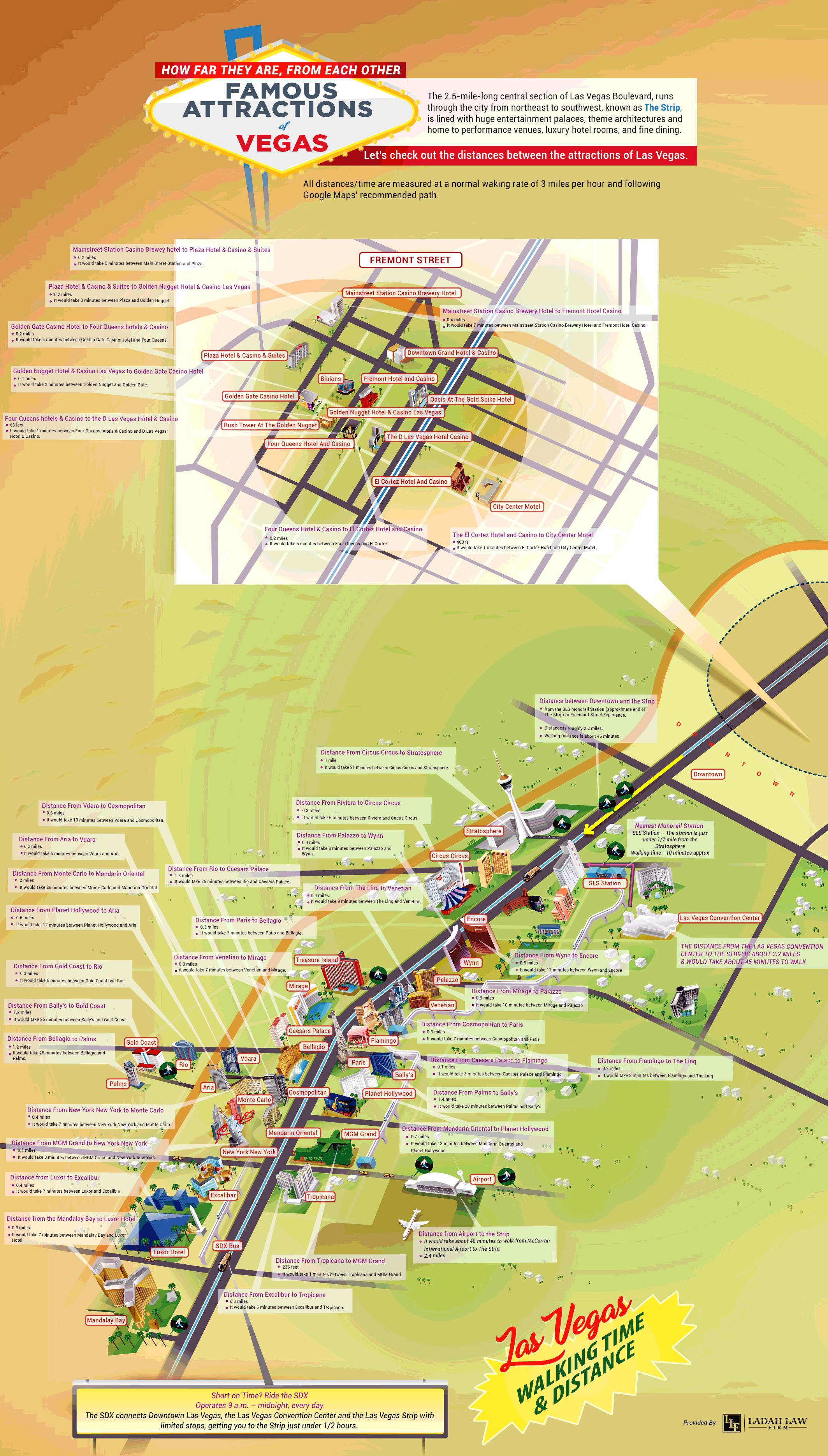 Vegas Strip Pedestrian Walking Time Distance Map 