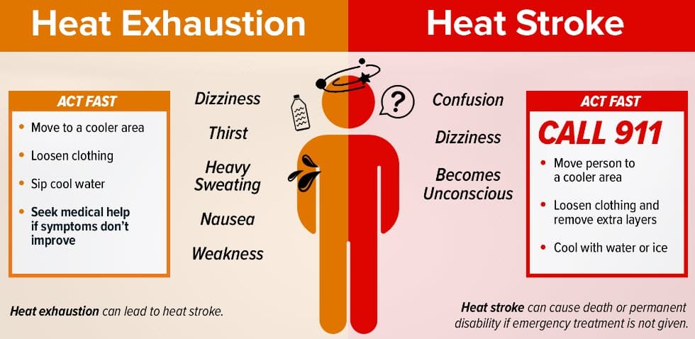 Signs of heat exhaustion and heat stroke. Vegas heat guide.